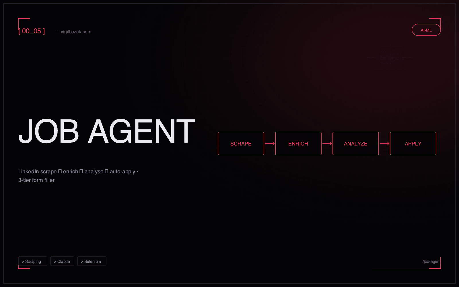 Job Agent — 1/5