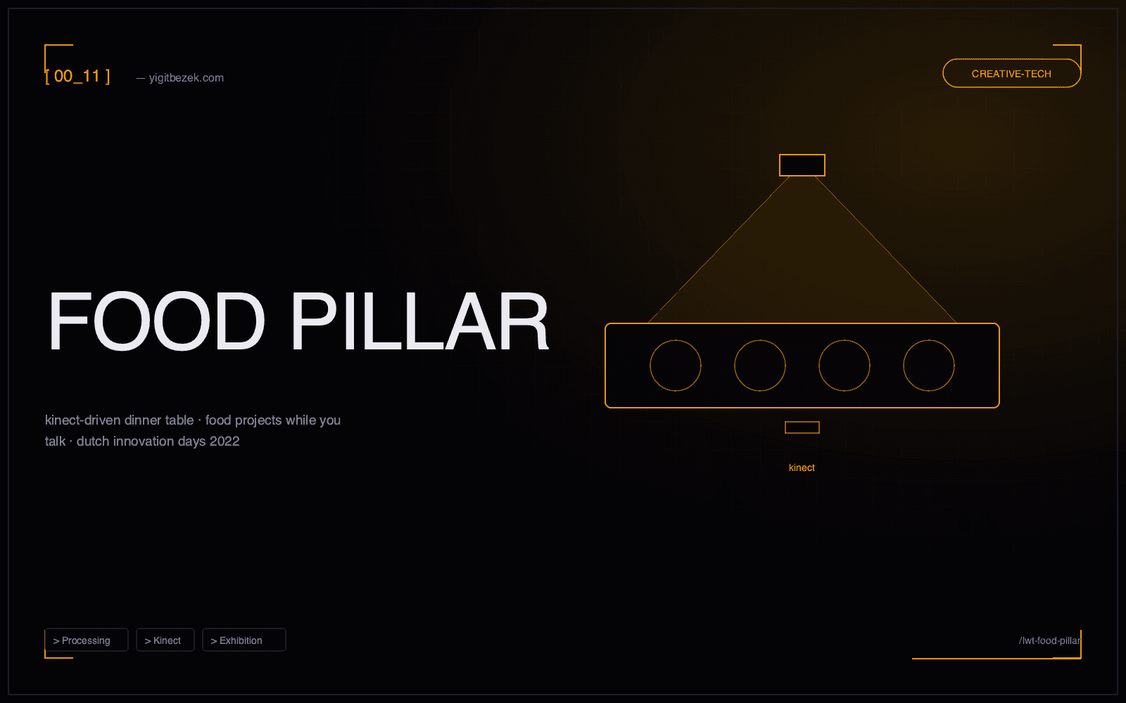 Food Pillar @ Dutch Innovation Days